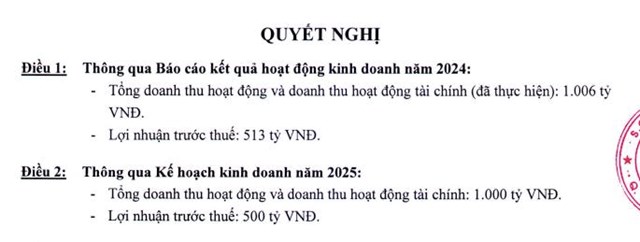 D&#249; kết quả kinh doanh năm 2024 khởi sắc, Chứng kho&#225;n FPT (FTS) l&#234;n kế hoạch l&#227;i &#39;đi l&#249;i&#39; trong năm 2025 - Ảnh 1