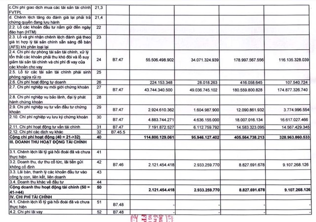 D&#249; kết quả kinh doanh năm 2024 khởi sắc, Chứng kho&#225;n FPT (FTS) l&#234;n kế hoạch l&#227;i &#39;đi l&#249;i&#39; trong năm 2025 - Ảnh 3