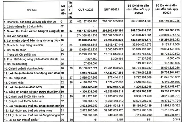 Vi phạm thuế, C&#244;ng ty Đầu tư v&#224; X&#226;y dựng Vina2 (VC2) bị phạt v&#224; truy thu gần 16 tỷ đồng - Ảnh 1
