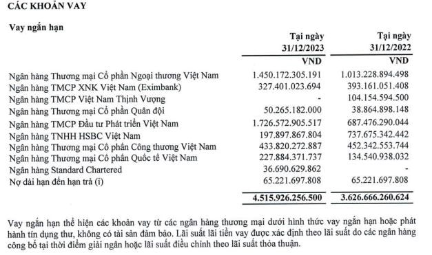 Kh&#244;ng c&#242;n lỗ đầu tư chứng kho&#225;n, Petrosetco (PET) b&#225;o l&#227;i qu&#253; IV/2023 tăng tới 538% l&#234;n mức 42,3 tỷ đồng - Ảnh 2