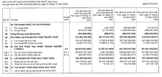 Chứng kho&#225;n Thi&#234;n Việt (TVS) muốn ch&#224;o b&#225;n gần 33,4 triệu cổ phiếu, dự kiến huy động hơn 334 tỷ để mang đầu tư - Ảnh 3