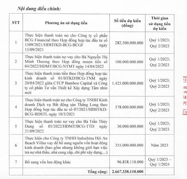 BCG điều chỉnh phương &aacute;n sử dụng vốn dự kiến thu được từ đợt ch&agrave;o b&aacute;n 267 triệu cổ phiếu cho cổ đ&ocirc;ng hiện hữu.