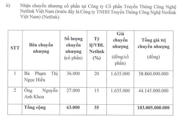 Yeah1 (YEG) sắp nhận chuyển nhượng cổ phần hai c&#244;ng ty - Ảnh 2
