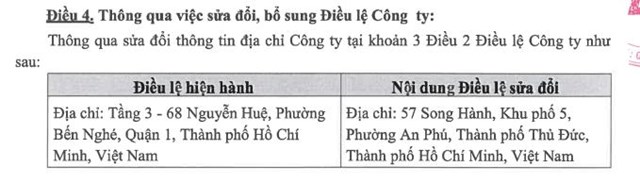 ĐHĐCĐ Thuduc House (TDH): Lộ diện nh&#226;n sự HĐQT mới, đề ra 4 nhiệm vụ lớn trong thời gian tới - Ảnh 2