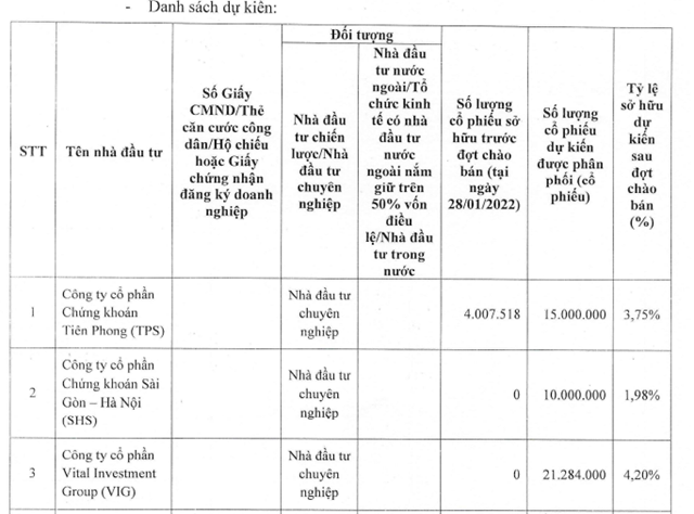 Ba tổ chức dự kiến đăng k&yacute; mua cổ phiếu ri&ecirc;ng lẻ của BCG. (Nguồn:&nbsp;Nghị quyết HĐQT của BCG).