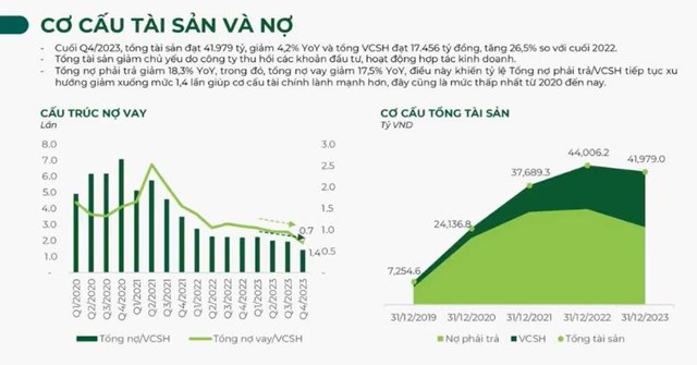 Bamboo Capital (BCG) ước đạt 1.000 tỷ đồng doanh thu trong qu&#253; I/2024 - Ảnh 5