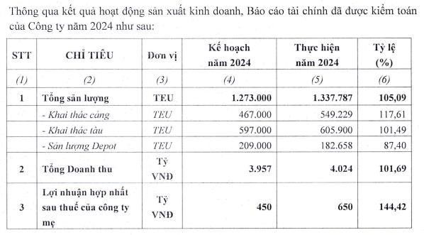 Vận tải v&#224; Xếp dỡ Hải An (HAH) đặt mục ti&#234;u l&#227;i sau thuế 702 tỷ đồng năm 2025 - Ảnh 2