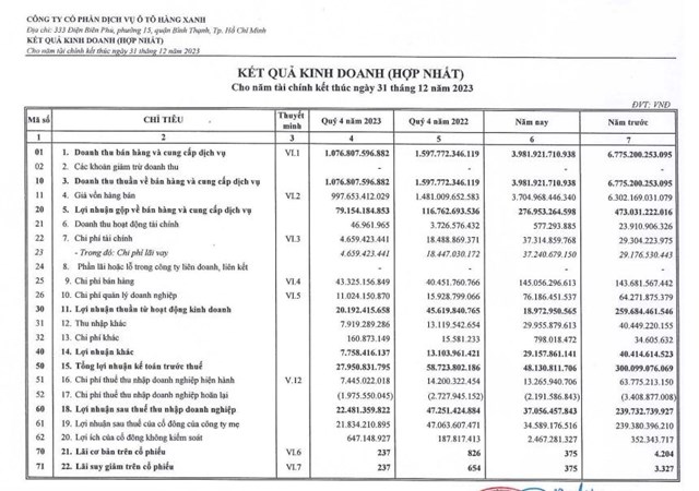 Nh&#224; ph&#226;n phối Mercedes-Benz Haxaco (HAX) sắp chia cổ tức v&#224; thưởng cổ phiếu với tổng tỷ lệ 18% - Ảnh 1