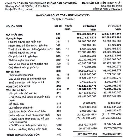 C&#244;ng ty c&#243; vốn g&#243;p của doanh nghiệp chuy&#234;n ph&#226;n phối &#39;h&#224;ng hiệu&#39; ACFC b&#225;o l&#227;i năm 2024 gấp hơn 2 lần - Ảnh 3