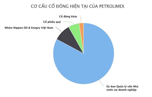 Đại gia xăng dầu Nhật muốn chi 1.400 tỷ mua cổ phiếu Petrolimex - Ảnh 1