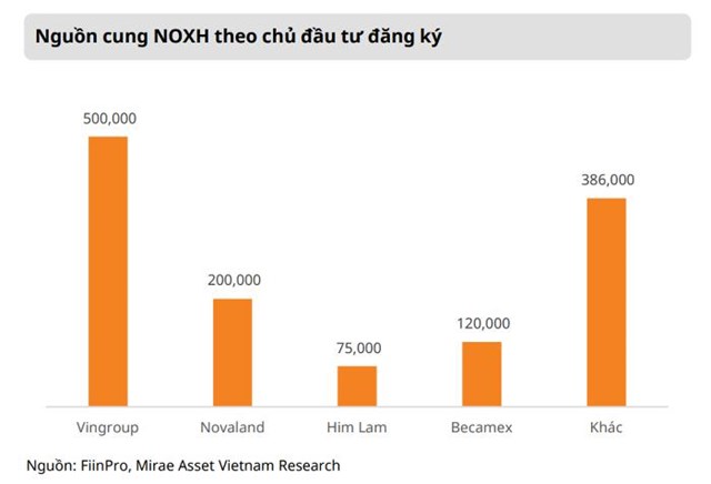 Chứng kho&#225;n Mirae Asset: Ba yếu tố t&#225;c động đến thị trường bất động sản tương lai - Ảnh 2