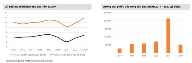 Chứng kho&#225;n Mirae Asset: Ba yếu tố t&#225;c động đến thị trường bất động sản tương lai - Ảnh 1