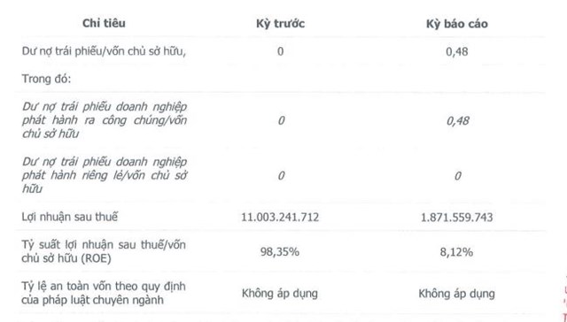C&#244;ng ty Đầu tư Ho&#224;ng Ph&#250;c Quốc tế chậm đ&#243;ng bảo hiểm x&#227; hội tới hơn 9,5 tỷ đồng - Ảnh 3