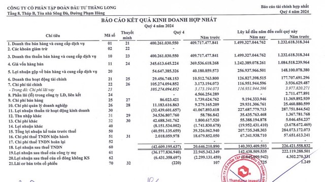 Tập đo&#224;n Đầu tư Thăng Long (TIG) dự chi gần 724,7 tỷ đồng để nhận chuyển nhượng 21,96 triệu cổ phần Thăng Long Ph&#250; Thọ  - Ảnh 2