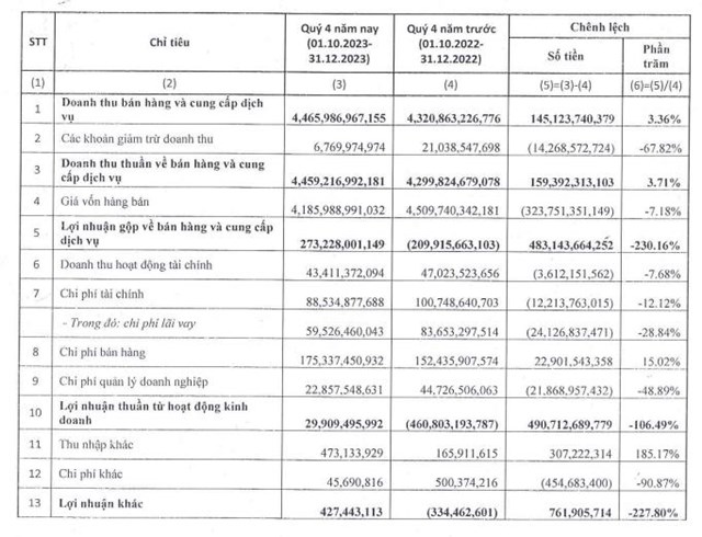 Th&#233;p Nam Kim (NKG) l&#234;n kế hoạch tổ chức Đại hội đồng cổ đ&#244;ng thường ni&#234;n năm 2024 v&#224;o cuối th&#225;ng 4 - Ảnh 1
