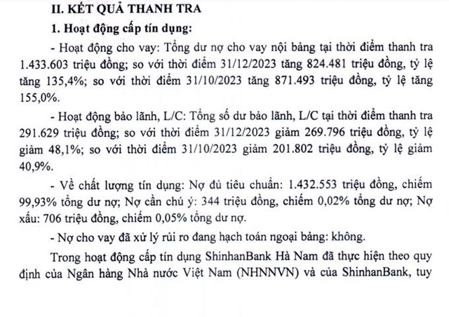 Thanh tra Ngân hàng Nhà nước chỉ ra vấn đề tồn tại trong hoạt động cấp tín dụng của ShinhanBank Hà Nam - Ảnh 2 Thanh tra Ngân hàng Nhà nước chỉ ra vấn đề tồn tại trong hoạt động cấp tín dụng của ShinhanBank Hà Nam - Ảnh 2