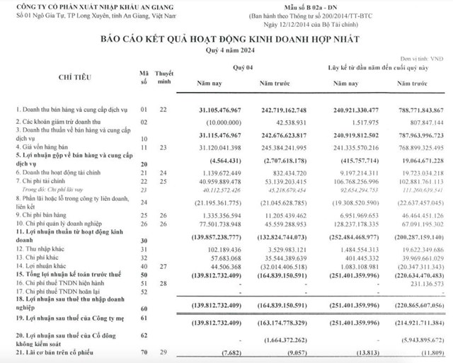 Xuất Nhập khẩu An Giang (AGM) chỉ ra phương &#225;n khắc phục t&#236;nh trạng cổ phiếu bị kiểm so&#225;t v&#224; cảnh b&#225;o - Ảnh 2