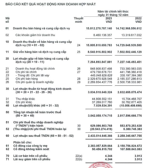 FPT Telecom (FOX) c&#243; h&#224;ng ngh&#236;n tỷ đồng gửi ng&#226;n h&#224;ng, d&#249;ng to&#224;n bộ gần 63 tỷ đồng dự ph&#242;ng nợ xấu cho một c&#244;ng ty - Ảnh 1