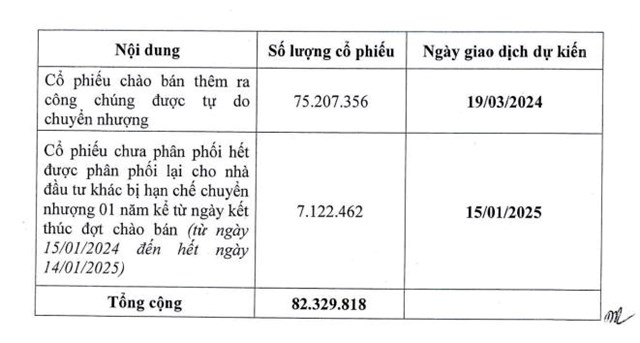 Hạ tầng giao th&#244;ng Đ&#232;o Cả (HHV) ni&#234;m yết bổ sung hơn 82,3 triệu cổ phiếu - Ảnh 1