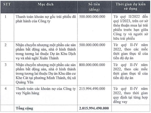 Mục đ&iacute;ch sử dụng vốn của CRE với số tiền thu được từ đợt ch&agrave;o b&aacute;n cổ phiếu