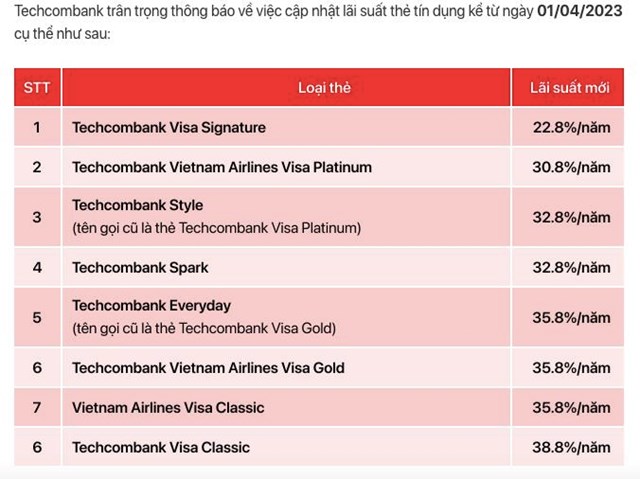 C&#225;c ng&#226;n h&#224;ng &#39;đ&#250;t t&#250;i&#39; bao tiền nhờ l&#227;i thẻ t&#237;n dụng? - Ảnh 2