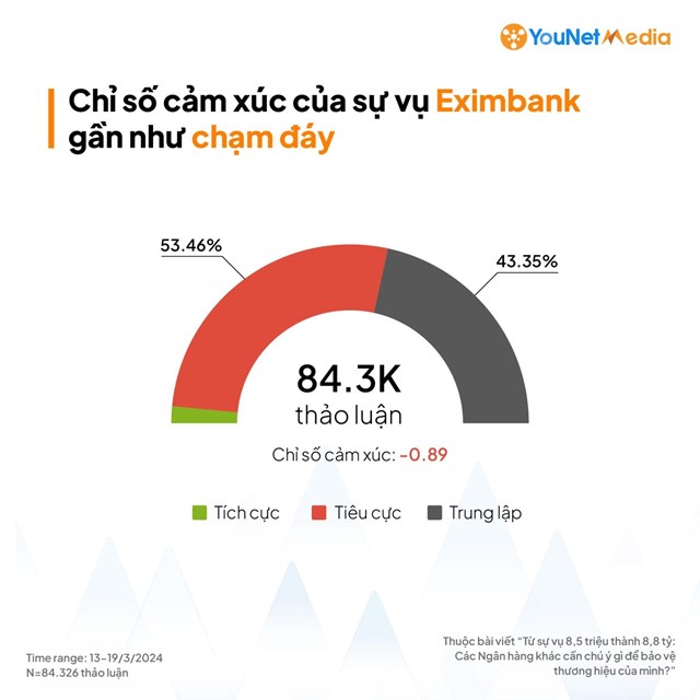 Vụ nợ thẻ t&#237;n dụng 8,5 triệu sau 11 năm l&#234;n th&#224;nh 8,8 tỷ đồng của ng&#226;n h&#224;ng Eximbank được cho l&#224; khủng hoảng lớn thứ hai của ng&#224;nh ng&#226;n h&#224;ng từ năm 2023 đến nay - Ảnh 2