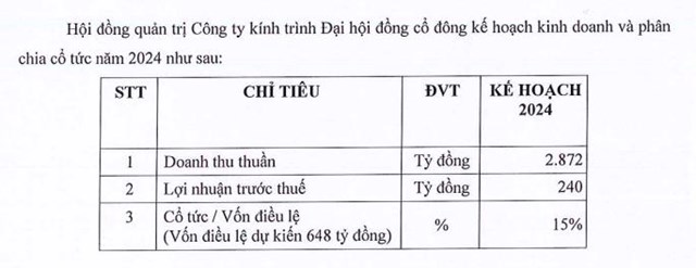Bột giặt Lix (LIX) đặt mục ti&#234;u l&#227;i 240 tỷ đồng năm 2024, ph&#225;t h&#224;nh 32,4 triệu cổ phiếu tỷ lệ 1:1 - Ảnh 1