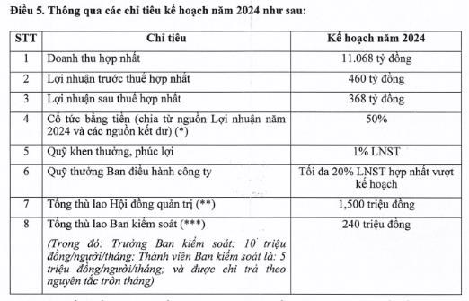 Cadivi (CAV) muốn hủy tư c&#225;ch c&#244;ng ty đại ch&#250;ng, hủy ni&#234;m yết cổ phiếu tr&#234;n HOSE - Ảnh 2
