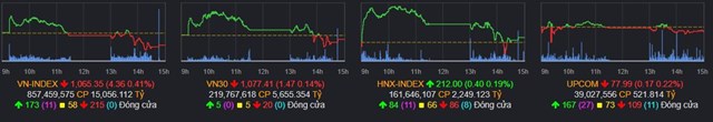 Chứng kho&#225;n ng&#224;y 10/4: &#193;p lực thanh khoản s&#244;i động, VN-Index &quot;lỗi hẹn&quot; với mốc 1.070 điểm - Ảnh 1