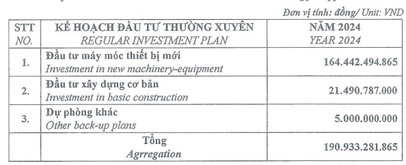 Nhựa Tiền Phong (NTP) đặt mục ti&#234;u l&#227;i trước thuế năm 2024 &#39;đi l&#249;i&#39;, muốn mở rộng hoạt động sang mảng gi&#225;o dục - Ảnh 1
