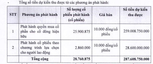 ĐHĐCĐ 2024 của Bảo hiểm Qu&#226;n đội (MIG): dự kiến lợi nhuận tăng 25%, mục ti&#234;u lọt v&#224;o Top 4 thị phần bảo hiểm phi nh&#226;n thọ - Ảnh 3