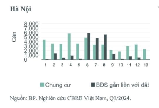 Thị trường nh&agrave; ở H&agrave; Nội, nguồn cung mới