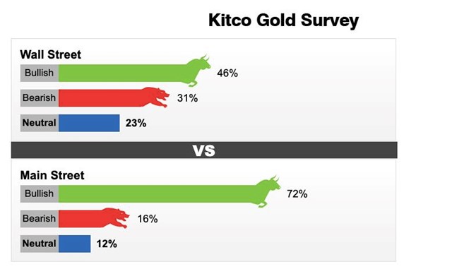 Kết quả dự b&aacute;o gi&aacute; v&agrave;ng tuần từ 17 - 23/4