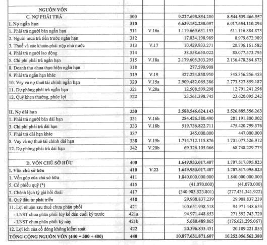 Gang th&#233;p Th&#225;i Nguy&#234;n (TIS) thực hiện 50% kế hoạch l&#227;i trước thuế cả năm 2024 chỉ sau một qu&#253; - Ảnh 2