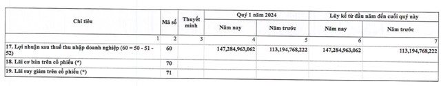 Nhờ đ&#243;n kh&#225;ch mới Qatar Airways, C&#244;ng ty Dịch vụ H&#224;ng H&#243;a S&#224;i G&#242;n (SCS) b&#225;o l&#227;i sau thuế qu&#253; I/2024 tăng vọt 30%  - Ảnh 2