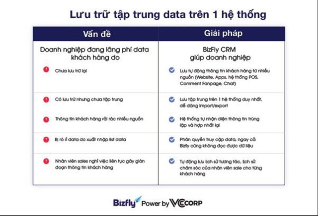 Marketing truyền thống tho&#225;i vị, marketing tự động h&#243;a l&#234;n ng&#244;i - Ảnh 2