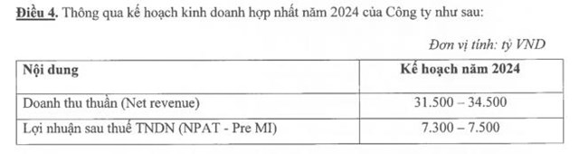 Masan Consumer (MCH) l&#234;n kế hoạch ni&#234;m yết tr&#234;n s&#224;n HOSE, dự kiến chia cổ tức bằng tiền tỷ lệ 100% - Ảnh 1