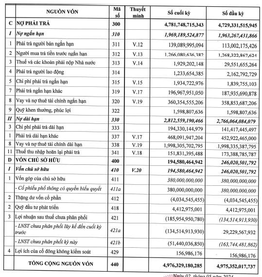 Qu&#253; I/2024, Vinahud (VHD) b&#225;o lỗ lớn hơn 51,4 tỷ đồng   - Ảnh 3