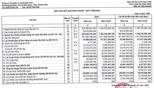Kết quả kinh doanh qu&yacute; I/2023 của BCC