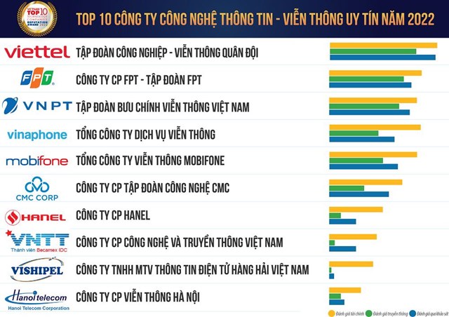 Ch&#226;n dung CEO FPT Nguyễn Văn Khoa: từ ch&#224;ng trai kỹ sư trẻ, khẳng định bản th&#226;n ở vị tr&#237; Tổng gi&#225;m đốc - Ảnh 4