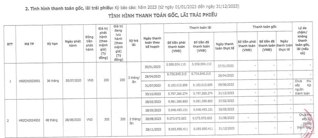 C&#244;ng ty Dịch vụ Thương mại v&#224; Đầu tư Horizon b&#225;o lỗ năm thứ 3 li&#234;n tiếp, sắp đến lịch đ&#225;o hạn 500 tỷ đồng tr&#225;i phiếu - Ảnh 2