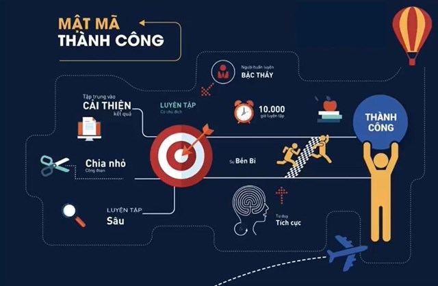 Chủ tịch EQuest Nguyễn Quốc To&#224;n tiết lộ tập đo&#224;n vừa huy động th&#224;nh c&#244;ng 120 triệu USD v&#224; bật m&#237; &quot;mật m&#227; th&#224;nh c&#244;ng&quot;  - Ảnh 2