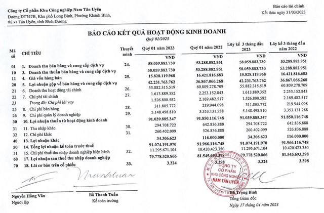 Kết quả kinh doanh qu&yacute; I/2023 của NTC