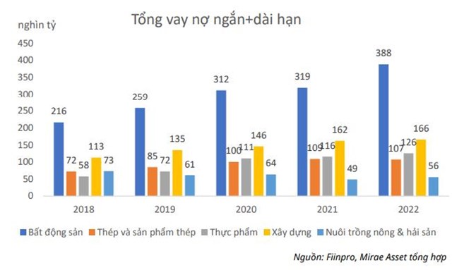 Mirae Asset: L&#227;i suất huy động hạ nhiệt, đ&#226;y sẽ l&#224; 5 nh&#243;m ng&#224;nh hưởng lợi  - Ảnh 2