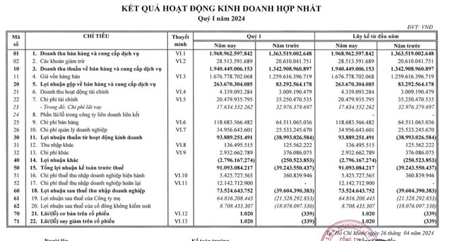 Cỏ đ&#244;ng của Ph&#226;n b&#243;n B&#236;nh Điền (BFC) sắp nhận được 114 tỷ đồng tiền chi trả cổ tức - Ảnh 1