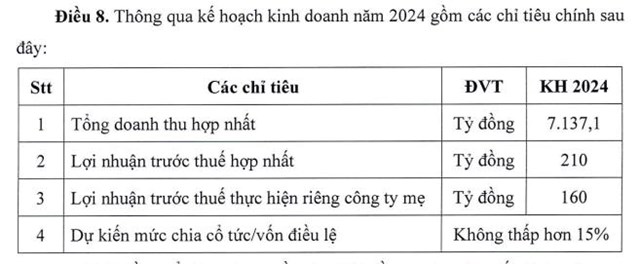 Cỏ đ&#244;ng của Ph&#226;n b&#243;n B&#236;nh Điền (BFC) sắp nhận được 114 tỷ đồng tiền chi trả cổ tức - Ảnh 2