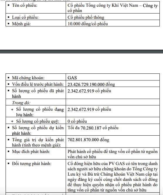 PV GAS (GAS) muốn ph&#225;t h&#224;nh hơn 70 triệu cổ phiếu để tăng vốn, đặt mục ti&#234;u lợi nhuận 2025 &#39;đi l&#249;i&#39; chỉ bằng nửa năm trước - Ảnh 2