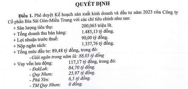Dự b&#225;o gặp nhiều kh&#243; khăn, Bia S&#224;i G&#242;n Miền Trung (SMB) đặt kế hoạch lợi nhuận giảm 59% - Ảnh 1