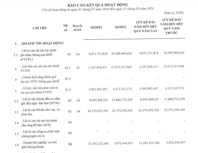 Chứng kho&#225;n Pinetree chuẩn bị ph&#225;t h&#224;nh 400 tỷ đồng tr&#225;i phiếu doanh nghiệp  - Ảnh 2