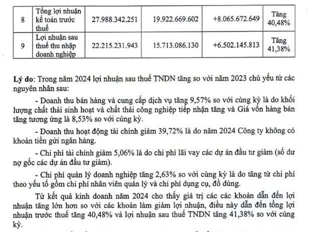 Dịch vụ Sonadezi (SDV) dự chi 15 tỷ đồng để trả cổ tức năm 2024, tỷ lệ 30% - Ảnh 2
